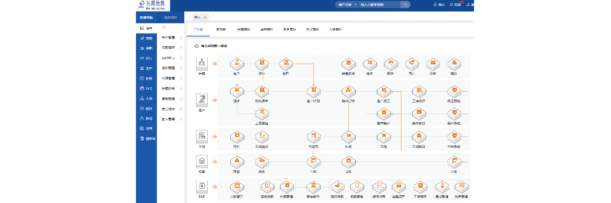 向更高质量管理体系迈进| 引进新的ERP管理系统